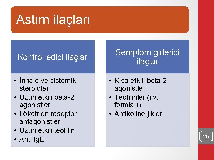 Astım ilaçları Kontrol edici ilaçlar • İnhale ve sistemik steroidler • Uzun etkili beta-2