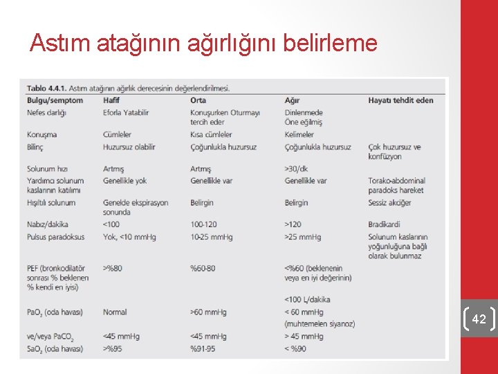Astım atağının ağırlığını belirleme 42 