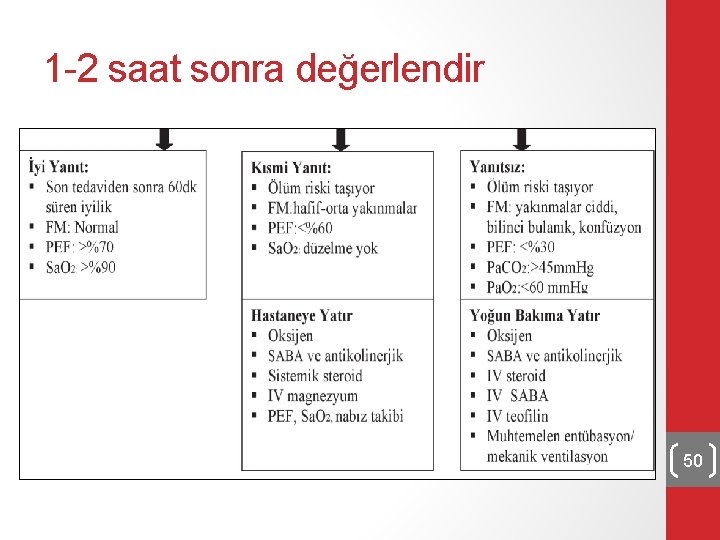 1 -2 saat sonra değerlendir 50 