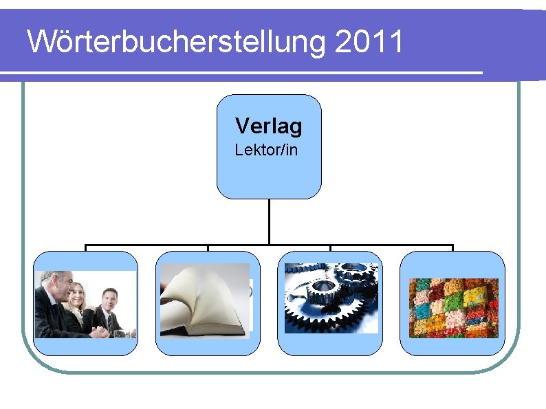 Wörterbucherstellung 2011 Verlag Lektor/in Autorenteams 