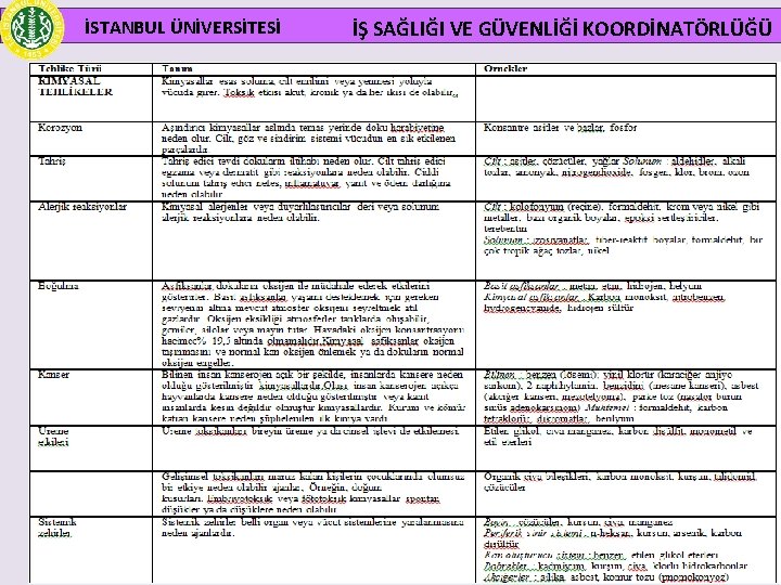 İSTANBUL ÜNİVERSİTESİ İŞ SAĞLIĞI VE GÜVENLİĞİ KOORDİNATÖRLÜĞÜ 