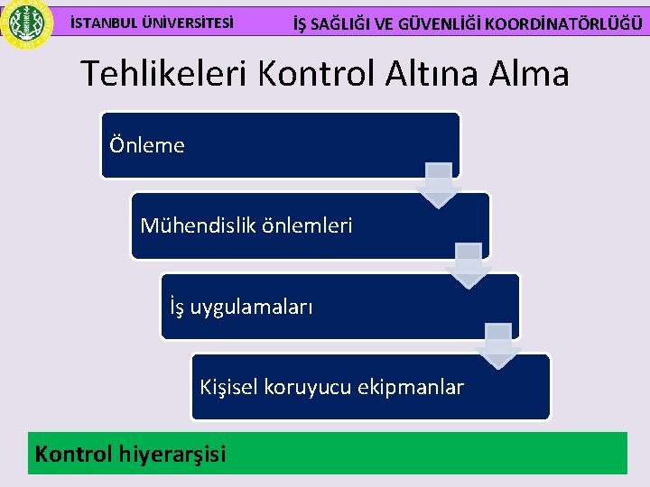 İSTANBUL ÜNİVERSİTESİ İŞ SAĞLIĞI VE GÜVENLİĞİ KOORDİNATÖRLÜĞÜ Tehlikeleri Kontrol Altına Alma Önleme Mühendislik önlemleri