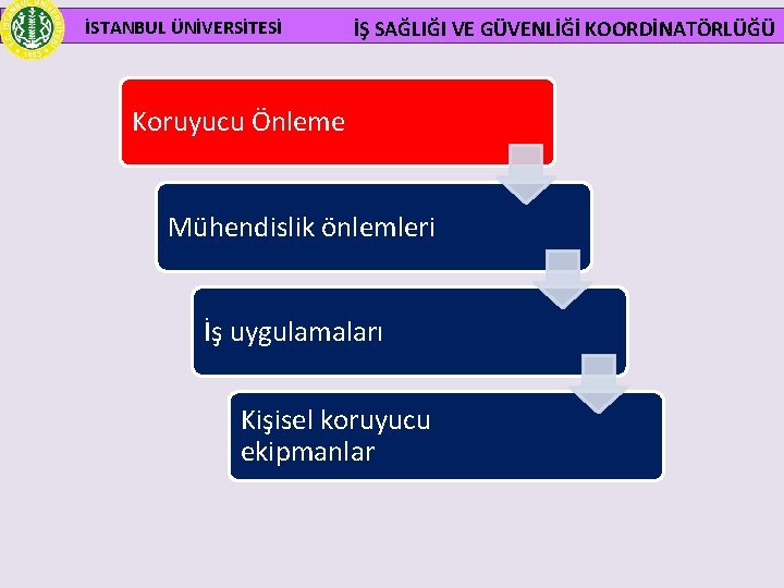 İSTANBUL ÜNİVERSİTESİ İŞ SAĞLIĞI VE GÜVENLİĞİ KOORDİNATÖRLÜĞÜ Koruyucu Önleme Mühendislik önlemleri İş uygulamaları Kişisel