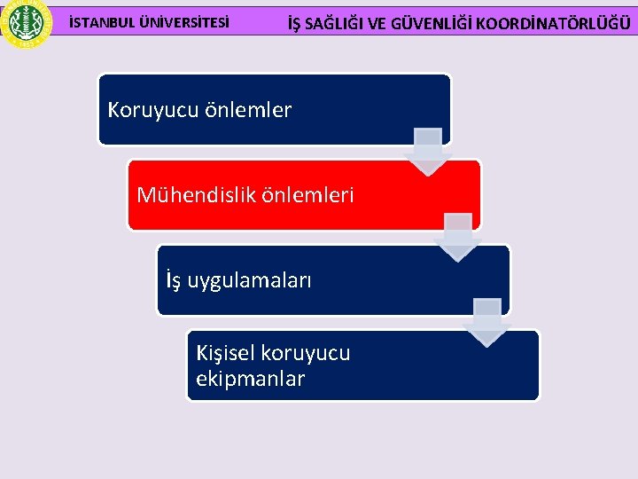 İSTANBUL ÜNİVERSİTESİ İŞ SAĞLIĞI VE GÜVENLİĞİ KOORDİNATÖRLÜĞÜ Koruyucu önlemler Mühendislik önlemleri İş uygulamaları Kişisel