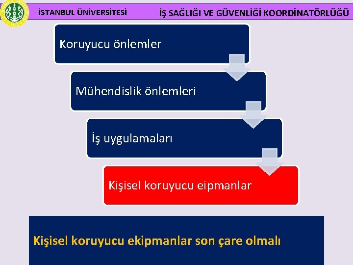 İSTANBUL ÜNİVERSİTESİ İŞ SAĞLIĞI VE GÜVENLİĞİ KOORDİNATÖRLÜĞÜ Koruyucu önlemler Mühendislik önlemleri İş uygulamaları Kişisel