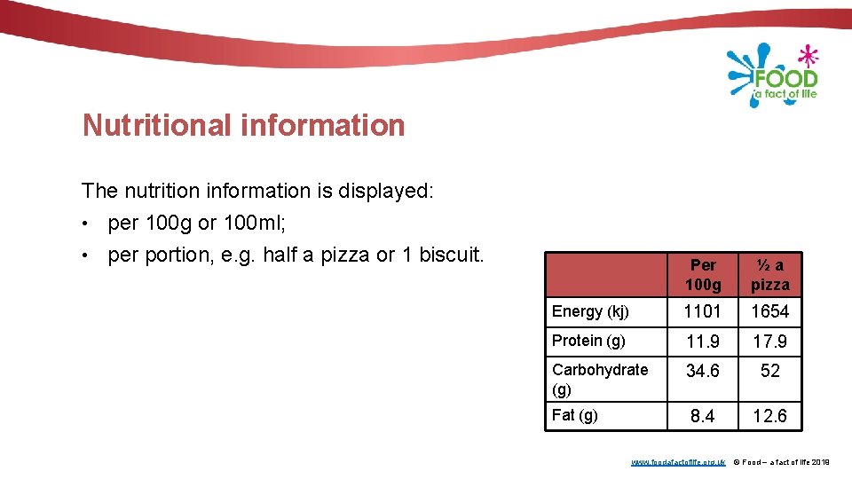 Nutritional information The nutrition information is displayed: • per 100 g or 100 ml;