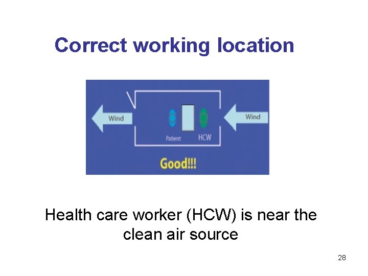 Correct working location Health care worker (HCW) is near the clean air source 28