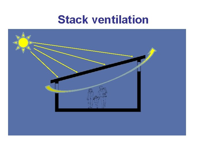 Stack ventilation 