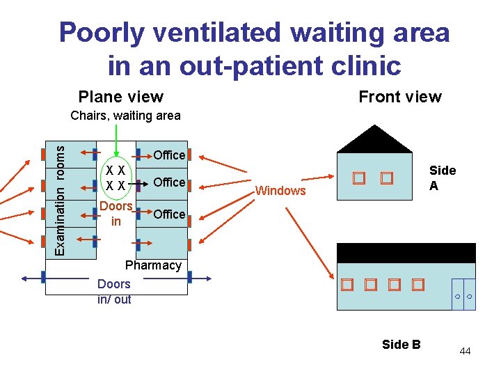 Poorly ventilated waiting area in an out-patient clinic Plane view Front view Examination rooms