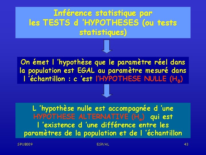 Inférence statistique par les TESTS d ’HYPOTHESES (ou tests statistiques) On émet l ’hypothèse