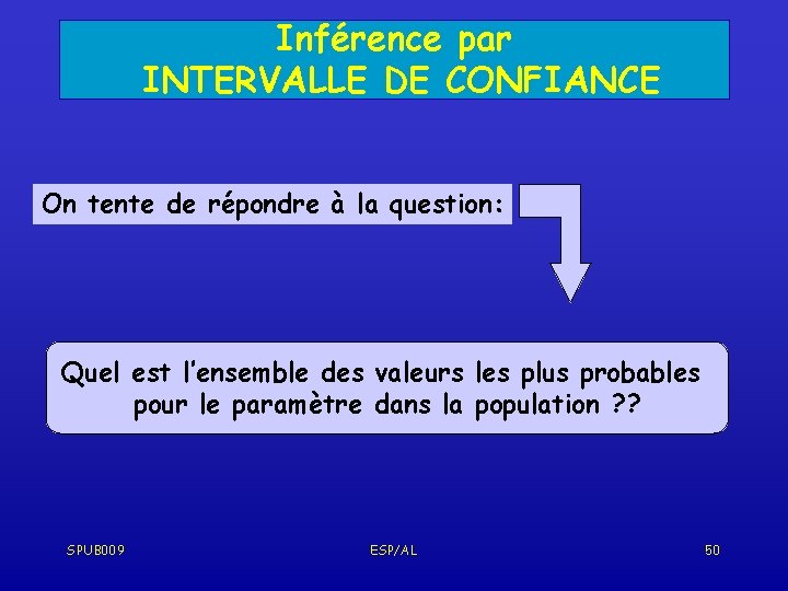 Inférence par INTERVALLE DE CONFIANCE On tente de répondre à la question: Quel est