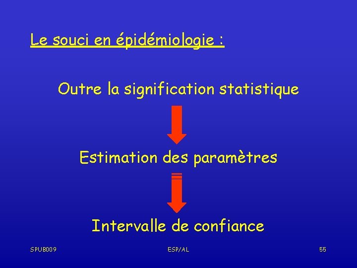 Le souci en épidémiologie : Outre la signification statistique Estimation des paramètres Intervalle de