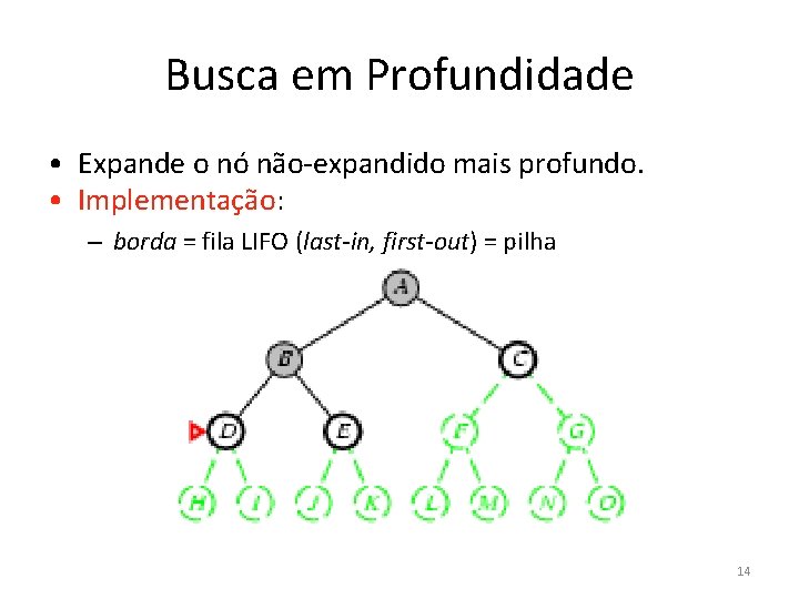 Busca em Profundidade • Expande o nó não-expandido mais profundo. • Implementação: – borda