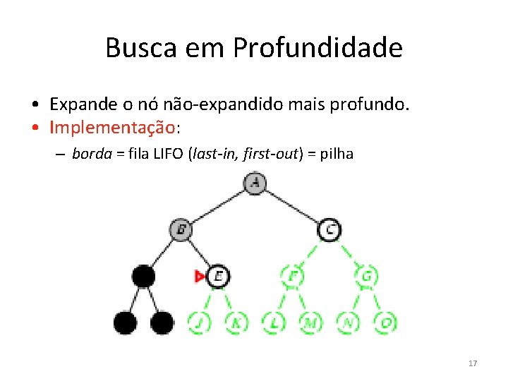 Busca em Profundidade • Expande o nó não-expandido mais profundo. • Implementação: – borda