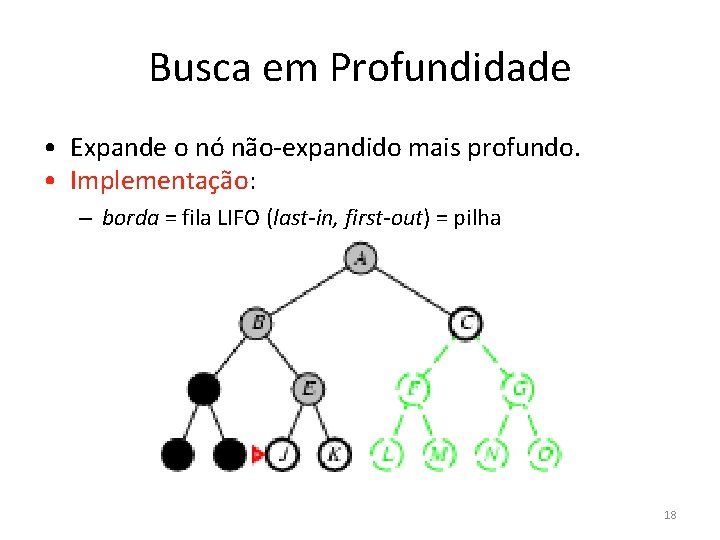 Busca em Profundidade • Expande o nó não-expandido mais profundo. • Implementação: – borda