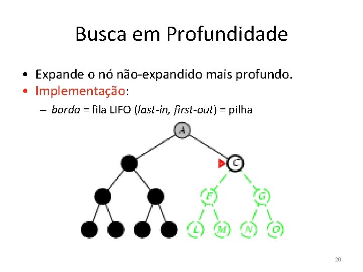 Busca em Profundidade • Expande o nó não-expandido mais profundo. • Implementação: – borda