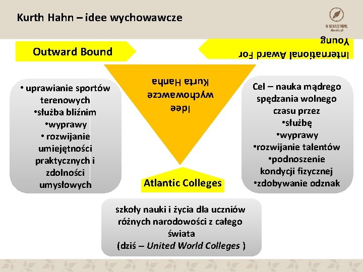 Kurth Hahn – idee wychowawcze International Award For Young Outward Bound Idee wychowawcze Kurta