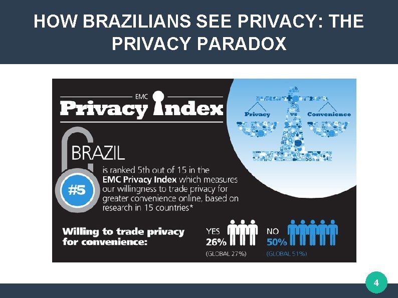 HOW BRAZILIANS SEE PRIVACY: THE PRIVACY PARADOX 4 