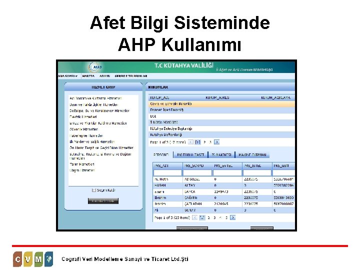 Afet Bilgi Sisteminde AHP Kullanımı 