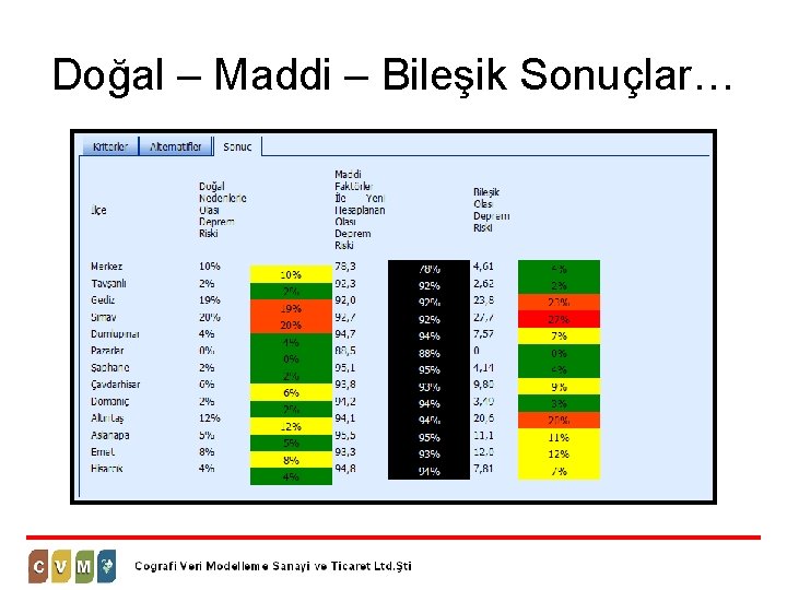 Doğal – Maddi – Bileşik Sonuçlar… 