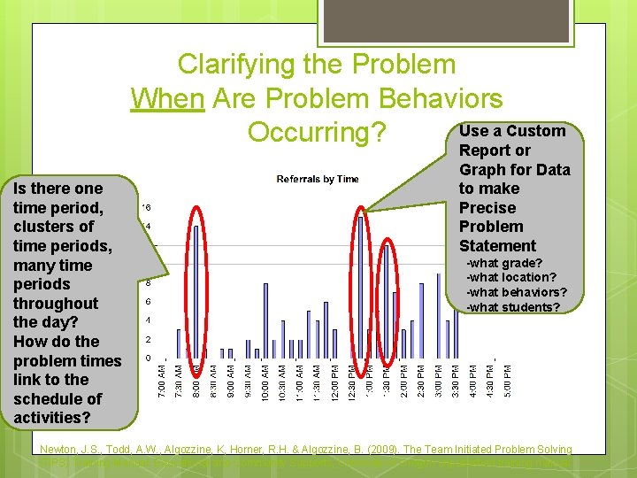 Clarifying the Problem When Are Problem Behaviors Use a Custom Occurring? Report or Is