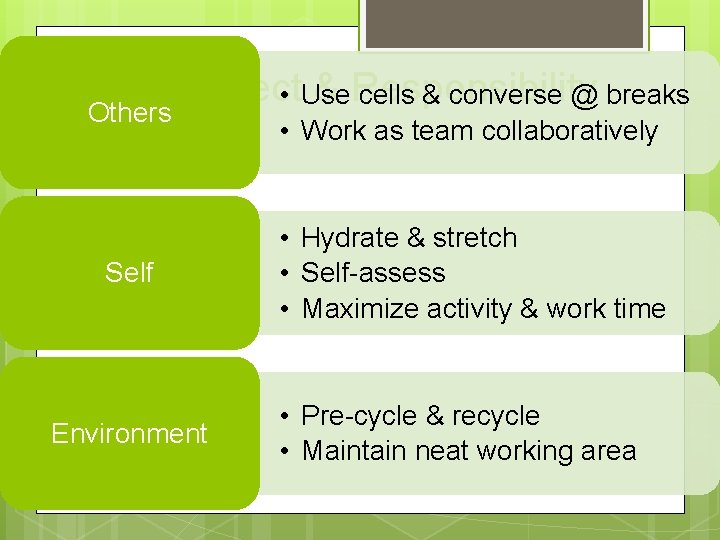PBS – Respect & Responsibility • Use cells & converse @ breaks Others Self