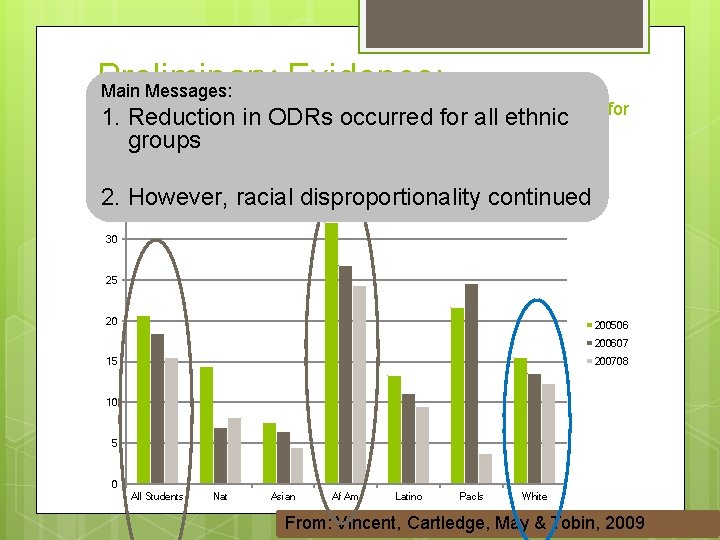 Preliminary Evidence: Main Messages: When PBIS is linked to reduction in ODRs does reduction
