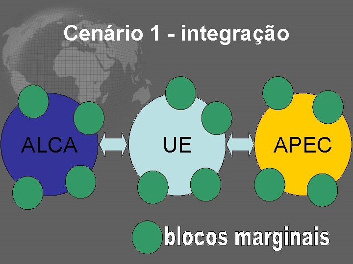 Cenário 1 - integração ALCA UE APEC 