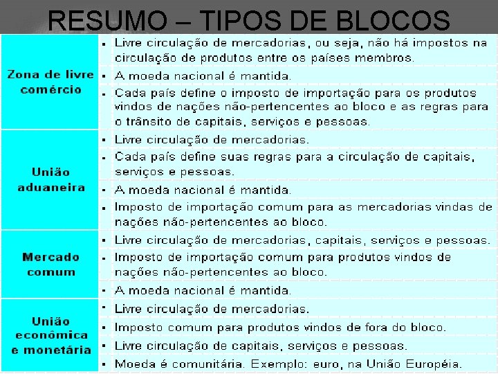 RESUMO – TIPOS DE BLOCOS 