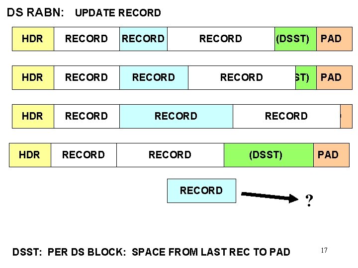 DS RABN: UPDATE RECORD HDR RECORD RECORD (DSST) PAD RECORD PAD (DSST) RECORD DSST: