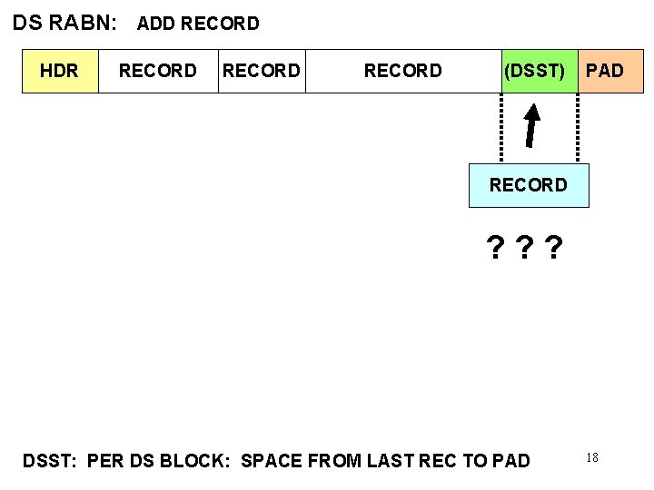 DS RABN: ADD RECORD HDR RECORD (DSST) PAD RECORD ? ? ? DSST: PER