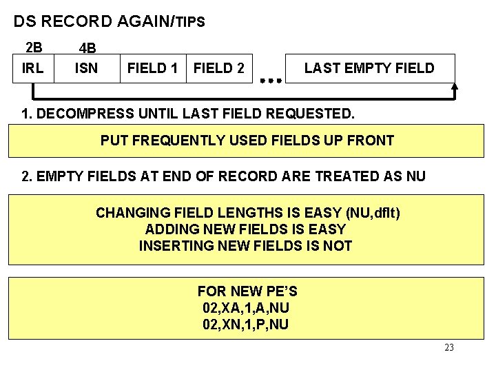 DS RECORD AGAIN/TIPS 2 B IRL 4 B ISN FIELD 1 FIELD 2 LAST