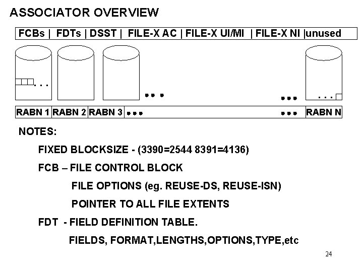 ASSOCIATOR OVERVIEW FCBs | FDTs | DSST | FILE-X AC | FILE-X UI/MI |