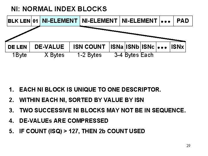 NI: NORMAL INDEX BLOCKS BLK LEN 01 NI-ELEMENT DE LEN 1 Byte DE-VALUE X