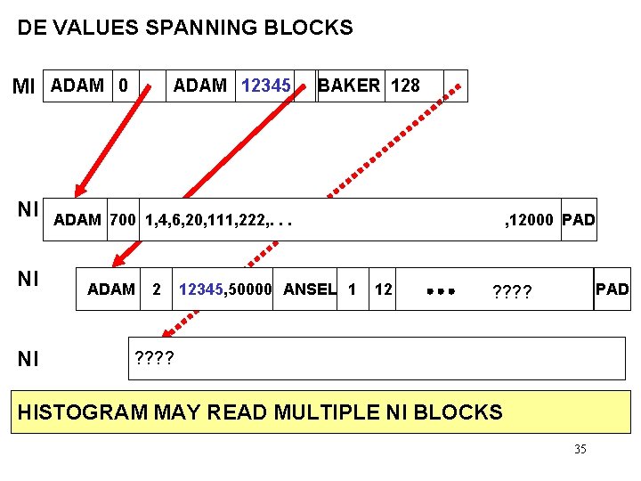 DE VALUES SPANNING BLOCKS MI ADAM 0 NI NI NI ADAM 12345 BAKER 128