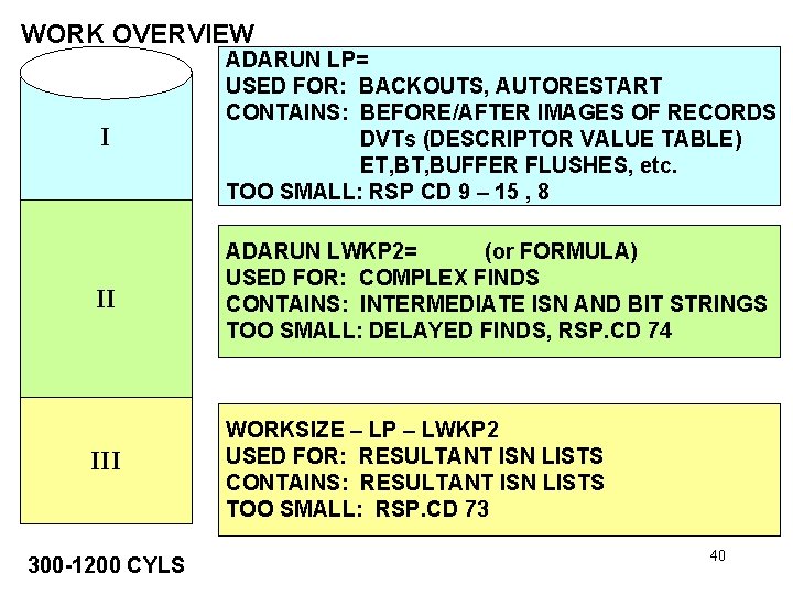 WORK OVERVIEW I ADARUN LP= USED FOR: BACKOUTS, AUTORESTART CONTAINS: BEFORE/AFTER IMAGES OF RECORDS