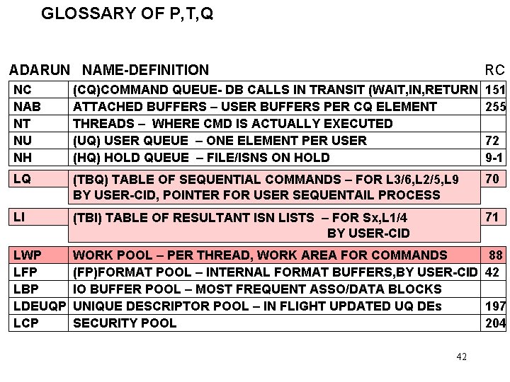 GLOSSARY OF P, T, Q ADARUN NAME-DEFINITION RC NC NAB NT NU NH (CQ)COMMAND