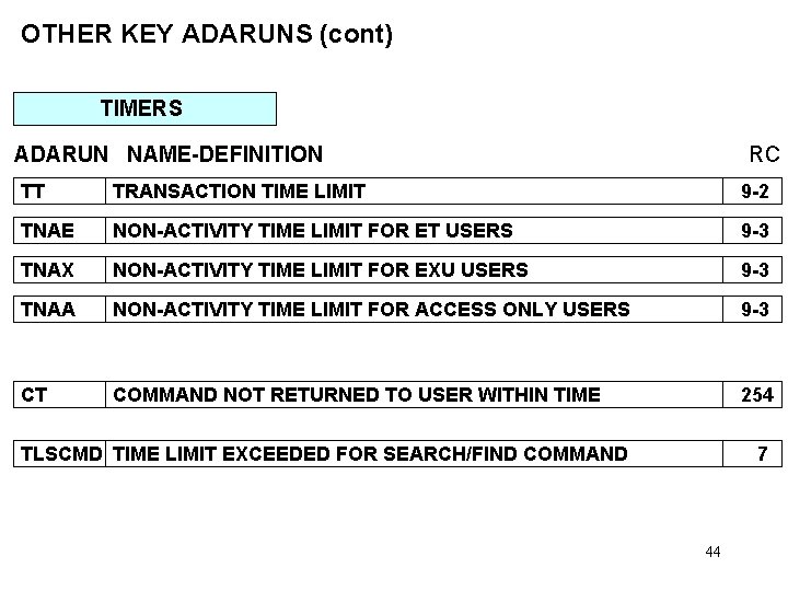 OTHER KEY ADARUNS (cont) TIMERS ADARUN NAME-DEFINITION RC TT TRANSACTION TIME LIMIT 9 -2