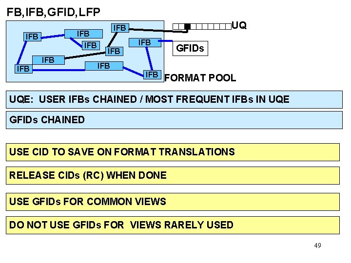 FB, IFB, GFID, LFP IFB IFB IFB UQ IFB GFIDs IFB IFB FORMAT POOL