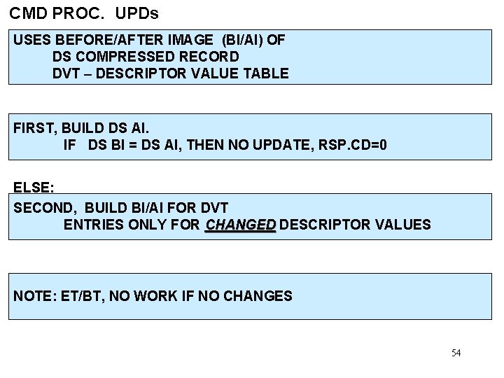 CMD PROC. UPDs USES BEFORE/AFTER IMAGE (BI/AI) OF DS COMPRESSED RECORD DVT – DESCRIPTOR