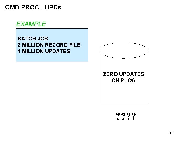 CMD PROC. UPDs EXAMPLE BATCH JOB 2 MILLION RECORD FILE 1 MILLION UPDATES ZERO