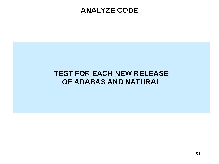 ANALYZE CODE TEST FOR EACH NEW RELEASE OF ADABAS AND NATURAL 61 