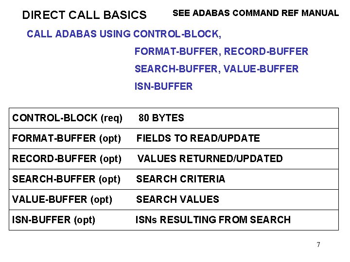 DIRECT CALL BASICS SEE ADABAS COMMAND REF MANUAL CALL ADABAS USING CONTROL-BLOCK, FORMAT-BUFFER, RECORD-BUFFER