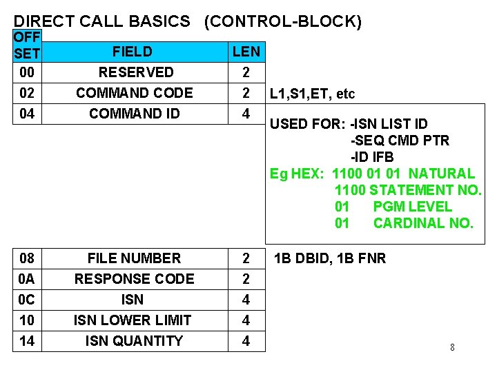 DIRECT CALL BASICS (CONTROL-BLOCK) OFF SET 00 02 FIELD RESERVED COMMAND CODE 04 COMMAND
