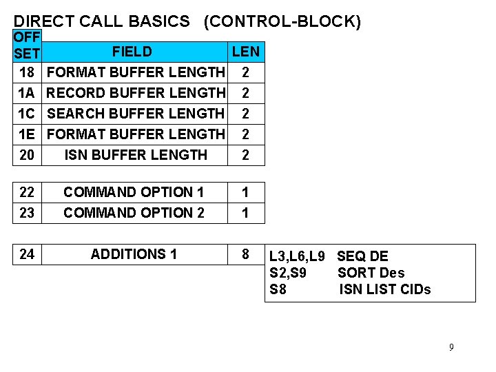 DIRECT CALL BASICS (CONTROL-BLOCK) OFF FIELD LEN SET 18 FORMAT BUFFER LENGTH 2 1