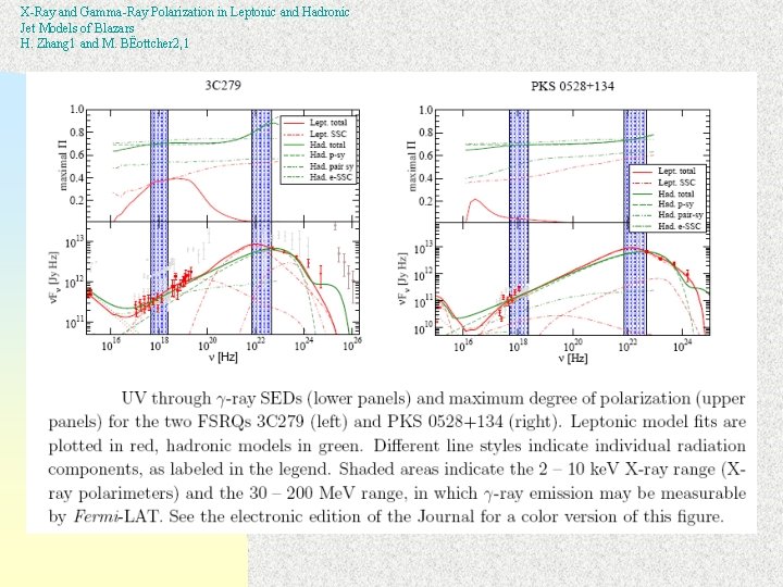 X-Ray and Gamma-Ray Polarization in Leptonic and Hadronic Jet Models of Blazars H. Zhang