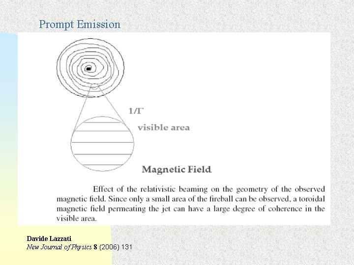 Prompt Emission Davide Lazzati New Journal of Physics 8 (2006) 131 