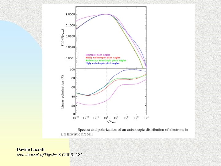 Davide Lazzati New Journal of Physics 8 (2006) 131 