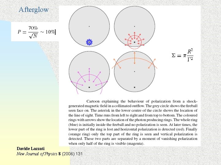 Afterglow Davide Lazzati New Journal of Physics 8 (2006) 131 