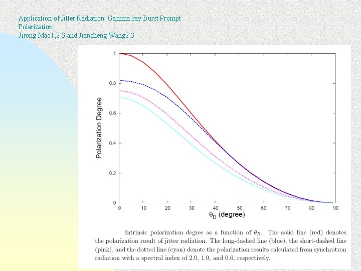 Application of Jitter Radiation: Gamma-ray Burst Prompt Polarization Jirong Mao 1, 2, 3 and